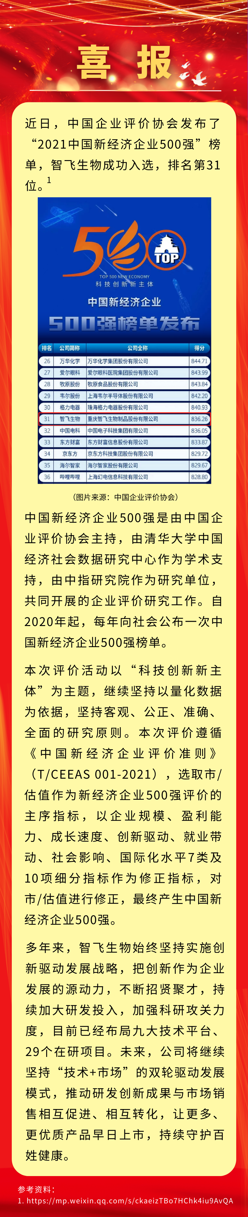 喜报！九游在线,九游在线(中国)入选“2021中国新经济企业500强”，排名第31位.png